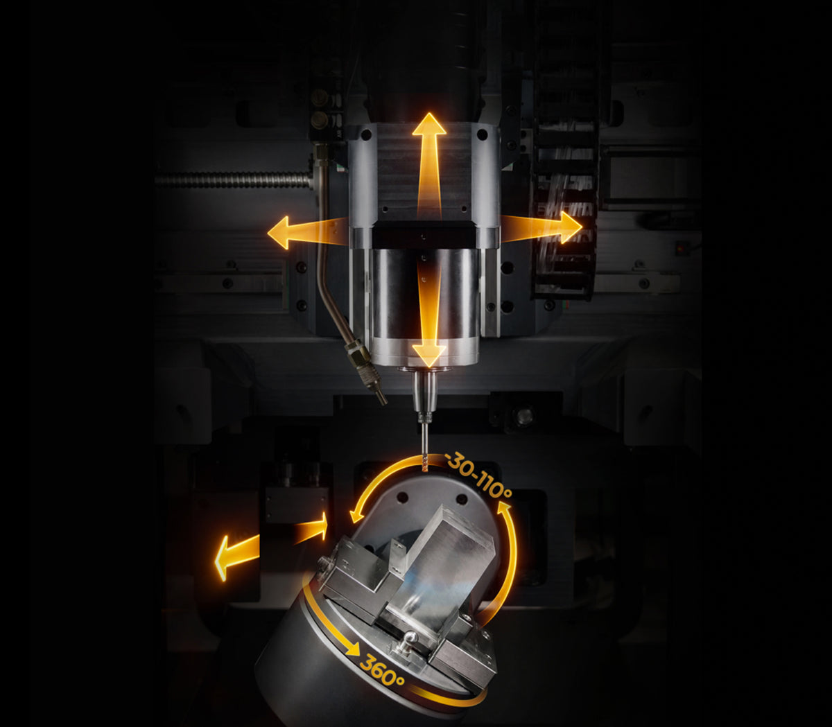 Diagram of the InfiMaker K1 spindle and rotating workpiece showing five-axis movement
